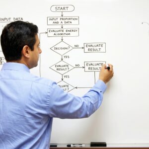 BCBA Exam Mastery Bundle
